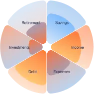 Financial health visualization